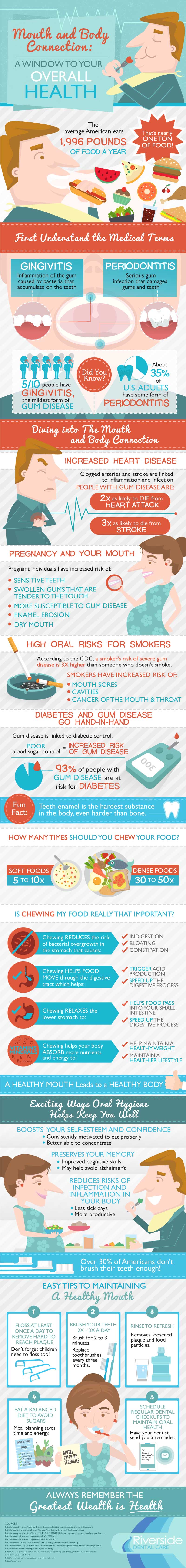 The-Mouth-and-Body-Connection_Infographic